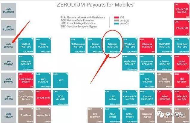 黑客用的手机安全软件