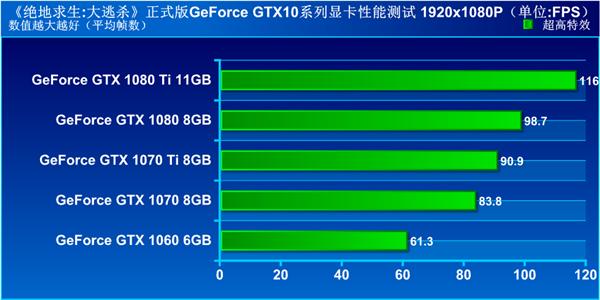 1050显卡显存_1050显卡显存_1050显卡有没有16g显存