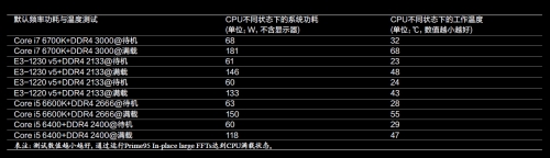 显卡内存作用_电脑内存作用_电脑内存什么作用