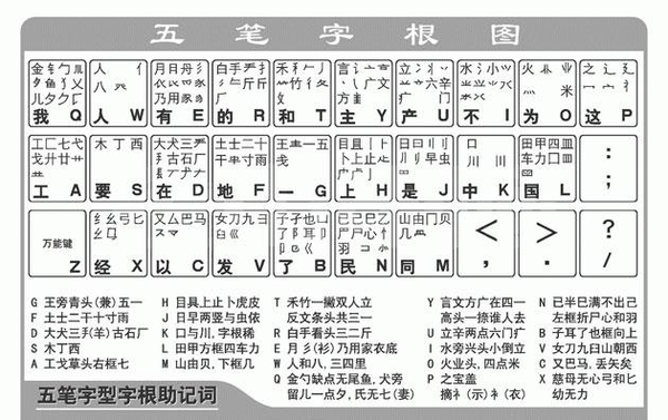 qq五笔输入法电脑版_qq五笔98版词库_qq五笔86版