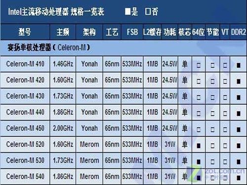 amd最强cpu_amd x4最强cpu_amd am2接口 最强cpu