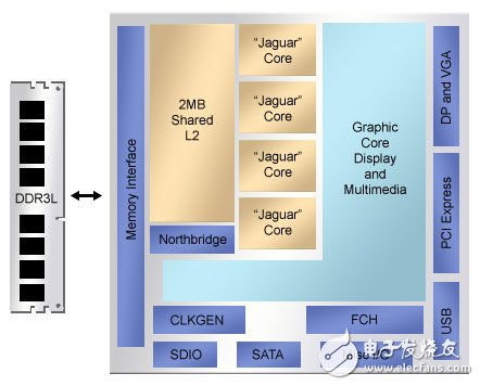 amd x4最强cpu_amd最强cpu_amd am2接口 最强cpu