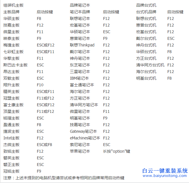 笔记本装系统步骤，笔记本U盘装系统步骤步骤