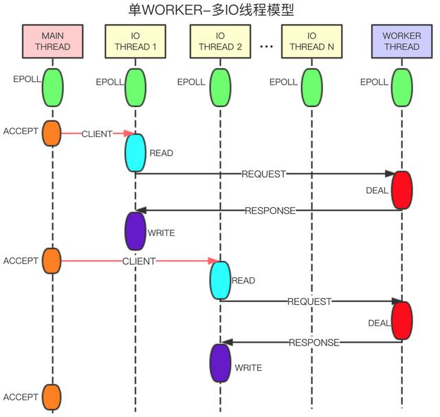 玩大型游戏伤手机吗_玩大型游戏cpu_玩大型游戏cpu