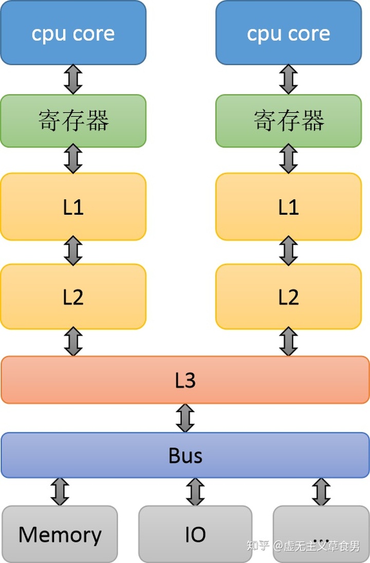 玩大型游戏cpu_玩大型游戏伤手机吗_玩大型游戏cpu