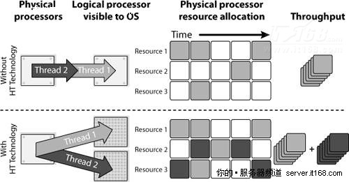 玩大型游戏cpu_玩大型游戏cpu_玩大型游戏伤手机吗