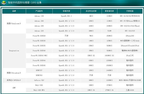 玩大型游戏cpu_玩大型游戏cpu_加内存和固态硬盘对于玩大型3d游戏哪个提升大