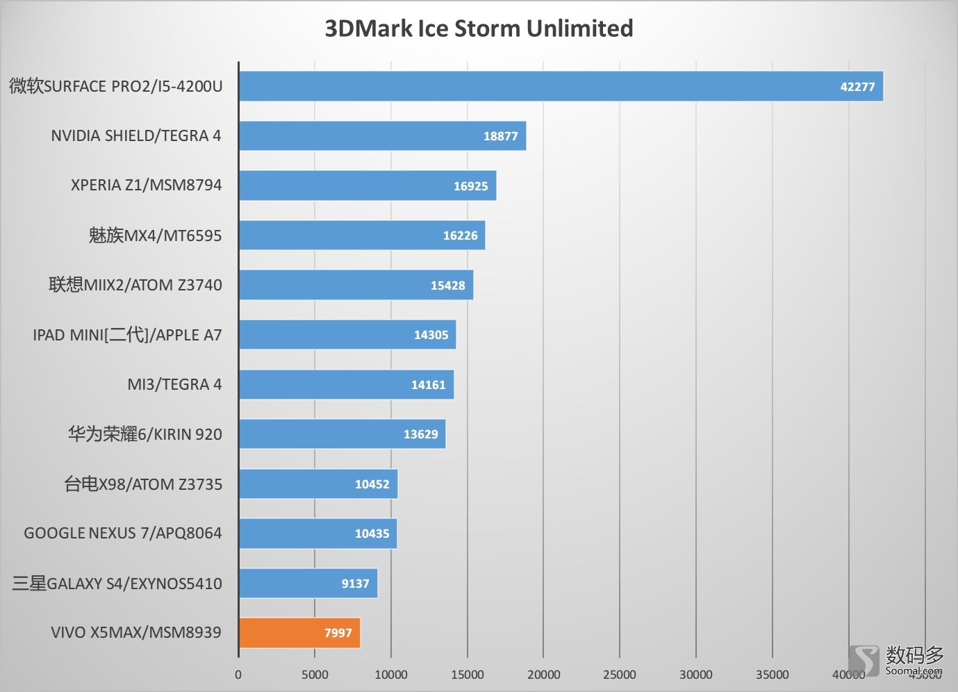 加内存和固态硬盘对于玩大型3d游戏哪个提升大_玩大型游戏cpu_玩大型游戏cpu