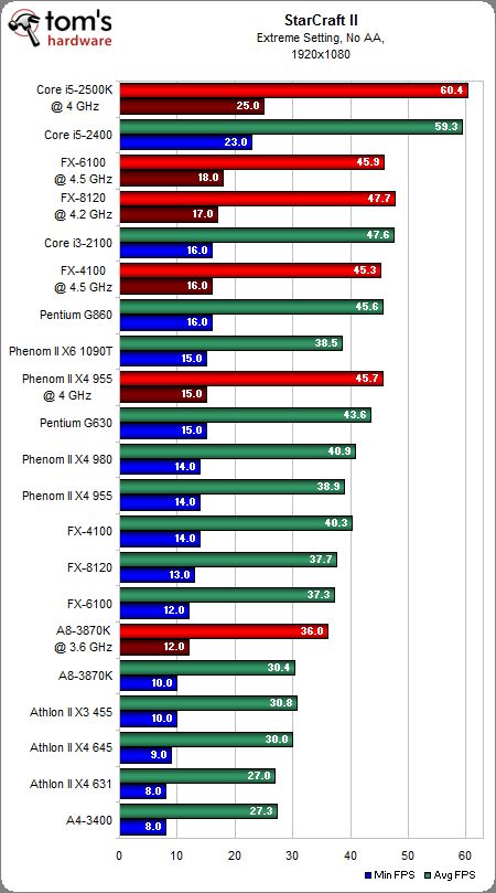 玩大型游戏cpu_玩大型游戏cpu_加内存和固态硬盘对于玩大型3d游戏哪个提升大