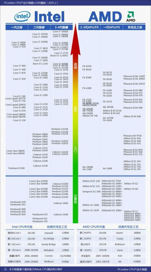 玩大型游戏cpu_加内存和固态硬盘对于玩大型3d游戏哪个提升大_玩大型游戏cpu