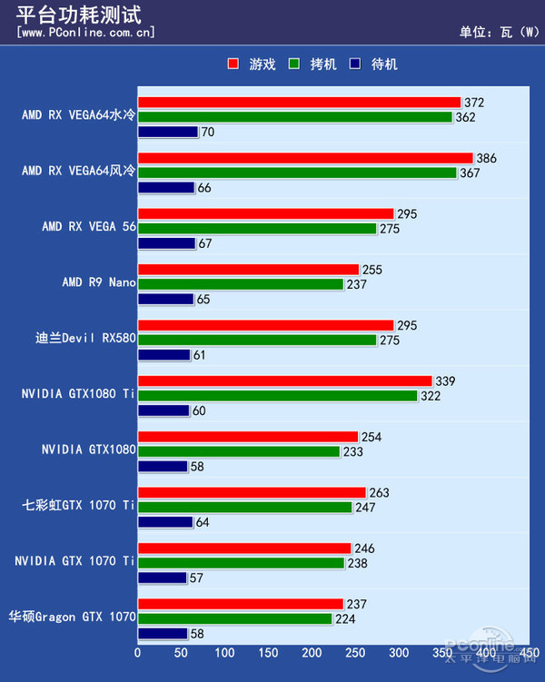 2016台式机显卡天梯图_显卡排名2016天梯图_2016 显卡天梯图