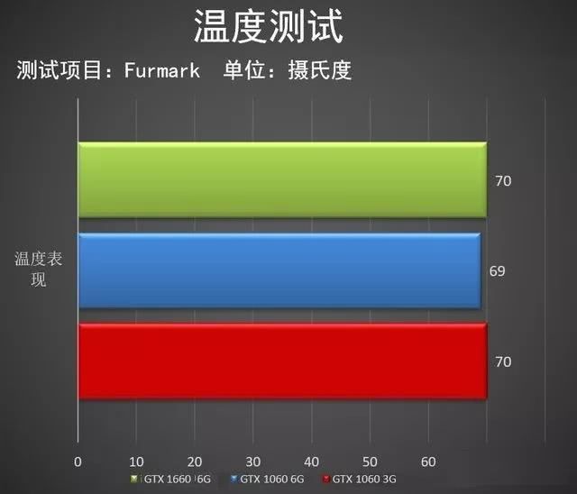 2016 显卡天梯图