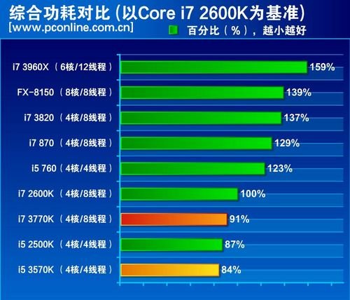 2016台式机显卡天梯图_2016 显卡天梯图_显卡排名2016天梯图