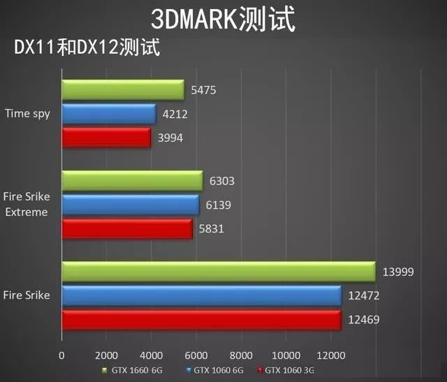 2016 显卡天梯图