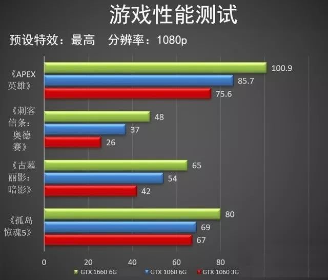 2016 显卡天梯图