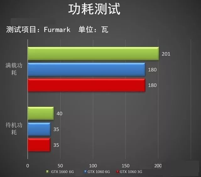 2016 显卡天梯图
