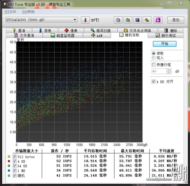 机械硬盘和固态硬盘的寿命_固态硬盘 机械硬盘装系统_机械硬盘故障