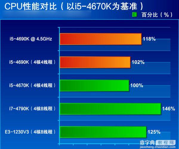 i5 4690k怎么样?i5-4690k配什么显卡合适?2