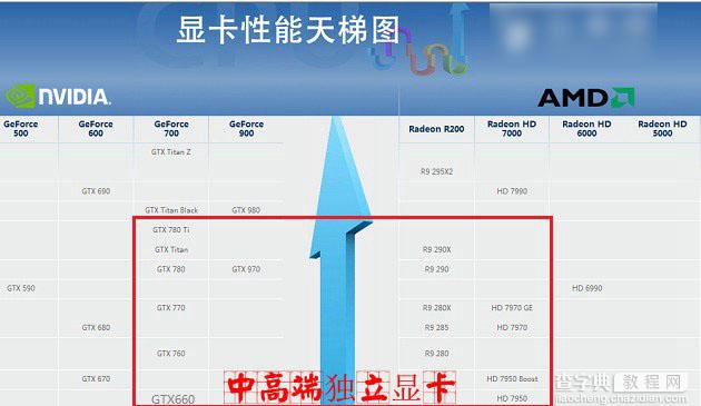 i5 4690k怎么样?i5-4690k配什么显卡合适?3