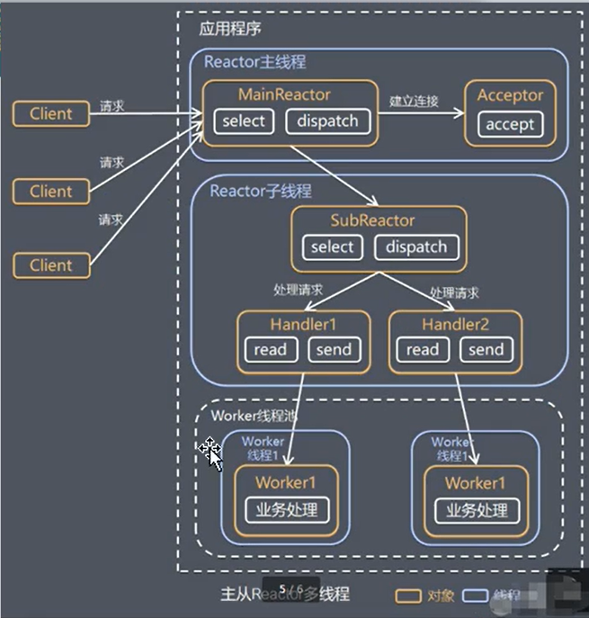 中国核建赵西平_乔怡核磁管_amd16核cpu