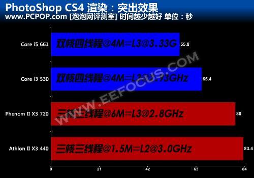 amd16核cpu_乔怡核磁管_中国核建赵西平