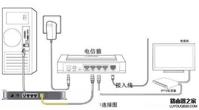 无线路由器桥接掉线_路由器桥接掉线_路由器无线桥接老掉线