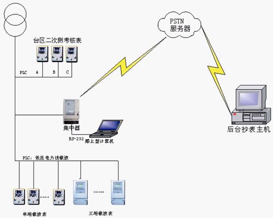 路由器桥接掉线_路由桥接路由_无线桥接副路由器掉线