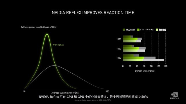 核心显卡 shader model 30