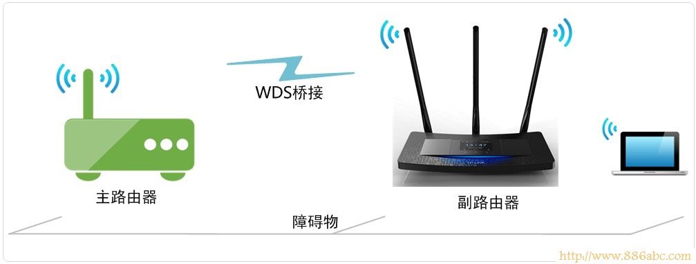 tenda路由密码_登陆器密码和网关密码不相同_tp-link路由器密码设置
