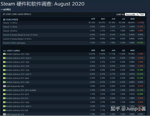 核心显卡 shader model 30