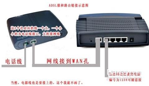 怎么用猫连接路由器怎么设置