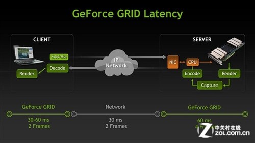 英伟达显卡排名_amd的显卡和英伟达的显卡_英伟达显卡架构发展