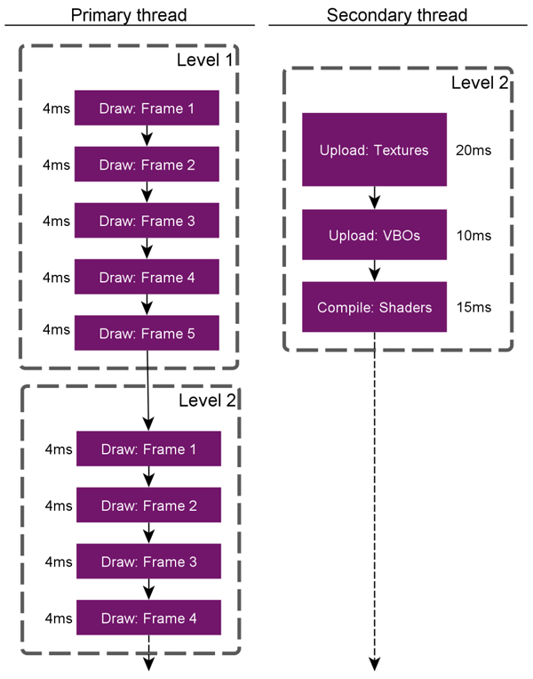 近期发布:据报道，NVIDIA正在计划5nm架构的图形卡控制器/处理器和非网络