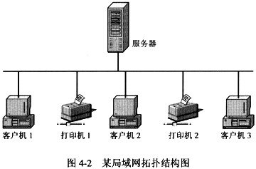 win7共享打印机0x000001_win7打印机无法共享打印_win7共享打印机0x000001