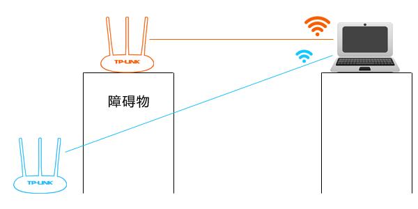 稳定不掉线的路由器_经常掉线关路由的事吗_老掉线 路由 光猫