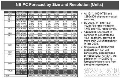 笔记本17寸是多大_17寸电脑是多大_笔记本电脑最小的是几寸