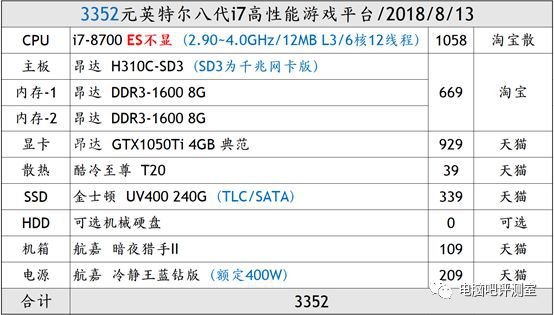 i7无显卡装机方案