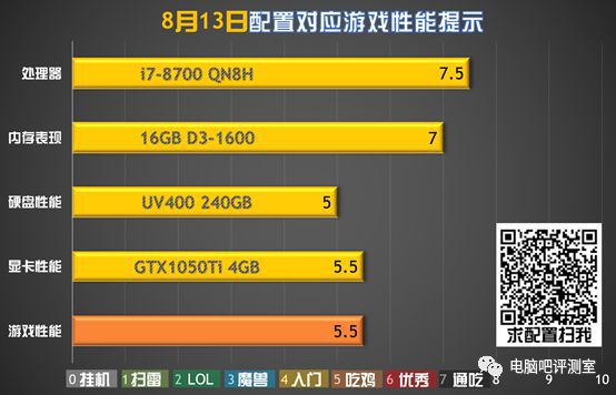 i7无显卡装机方案