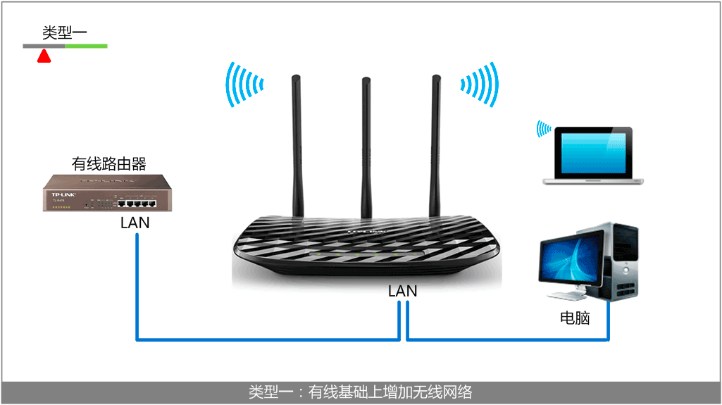 路由器repeater模式_repeater模式设置_repeater: 中继模式