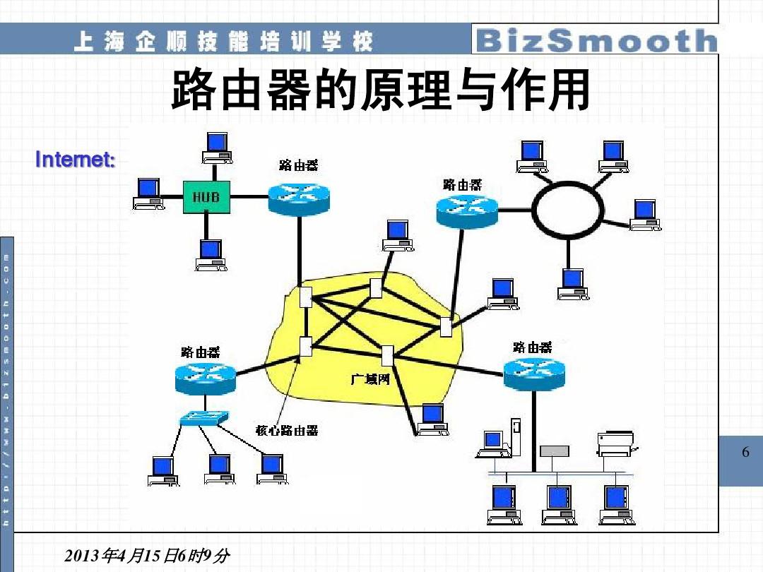 小米路由器3无法访问互联网_小米路由 外网访问_小米净水器无法联网