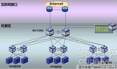 小米净水器无法联网_小米路由 外网访问_小米路由器3无法访问互联网