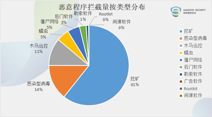 迈克菲手机杀毒软件下载_迈克菲杀毒软件下载被删_迈克菲手机杀毒软件