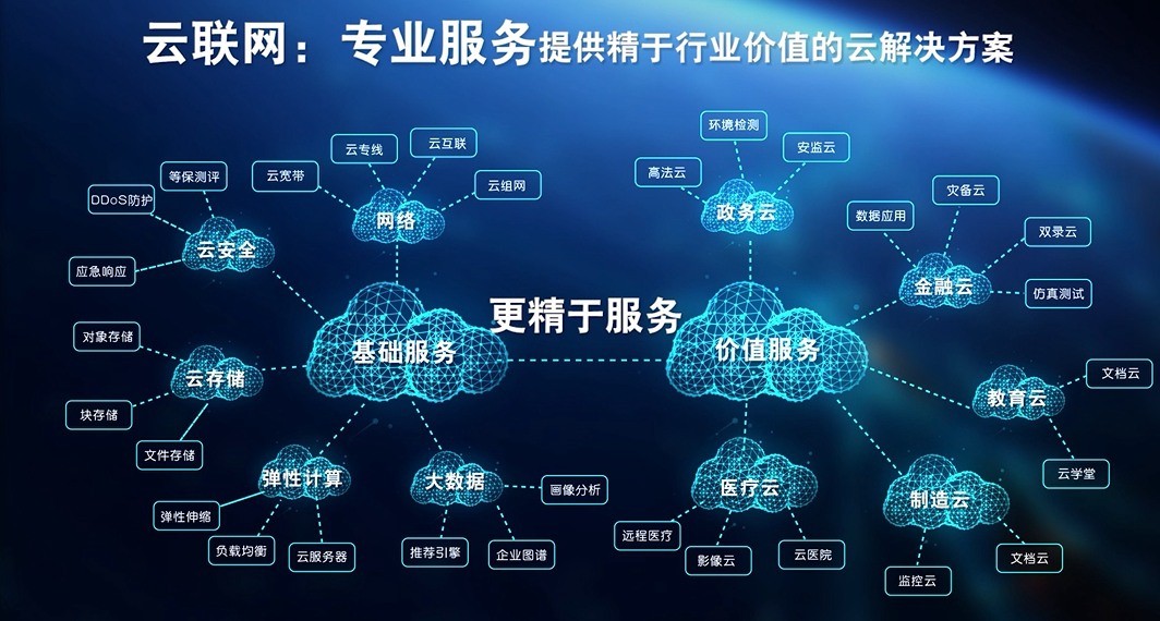 中国移动铁通光纤宽带和中国电信光纤宽带哪个好_装宽带被假电信营业厅骗_电信 假宽带