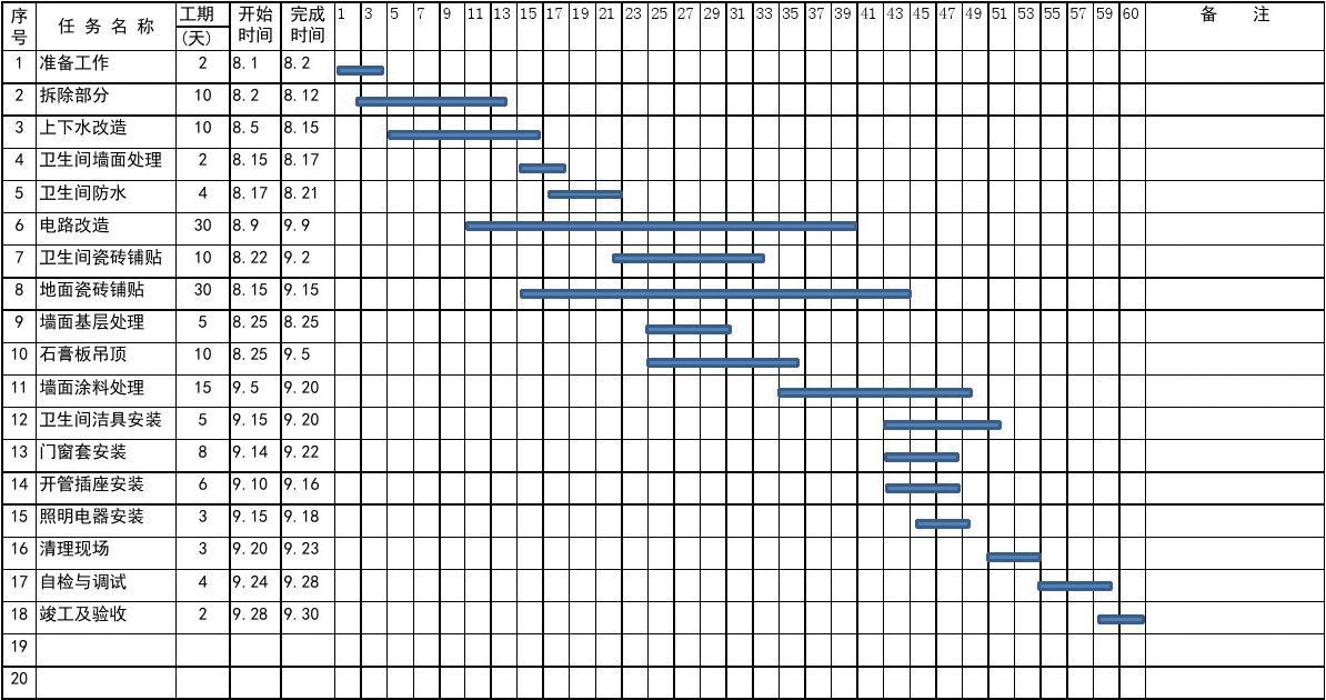excel生产计划自动排程_project手动计划和自动计划_excel函数自动排课表