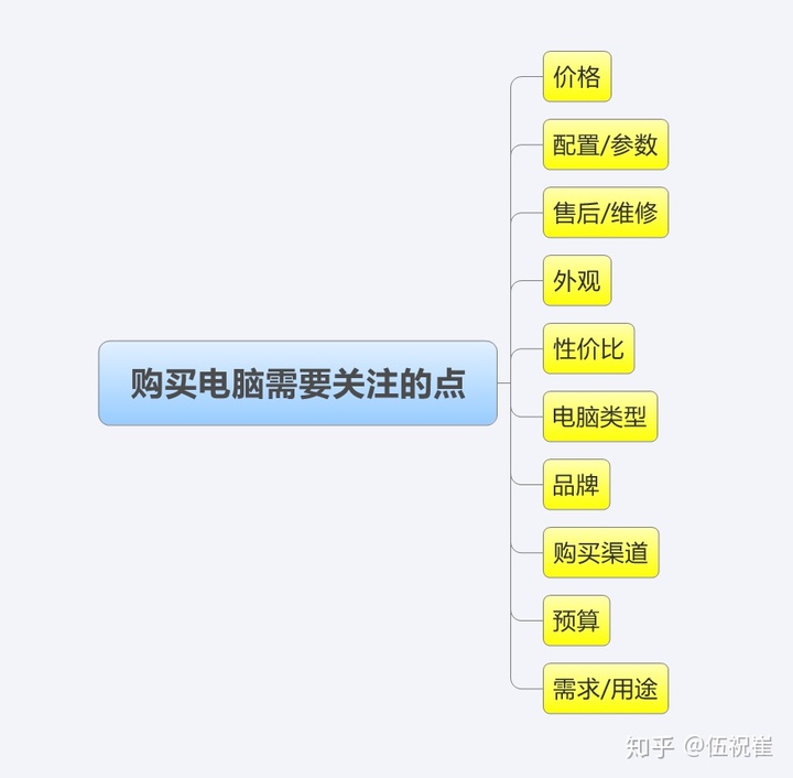 酷睿i5笔记本电脑推荐