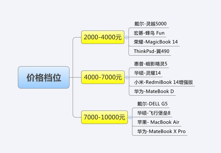 酷睿i5笔记本电脑推荐