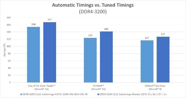 cpu和内存频率突然降低