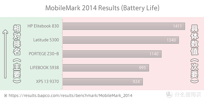 如何“科学”地理解标称续航