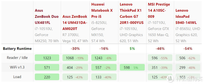 NBC笔记本续航测试