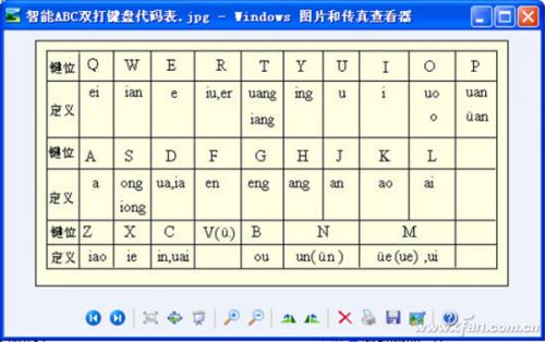 智能abc输入法50版本_为什么智能abc输入法的那个横标不见了_智能abc标准输入法